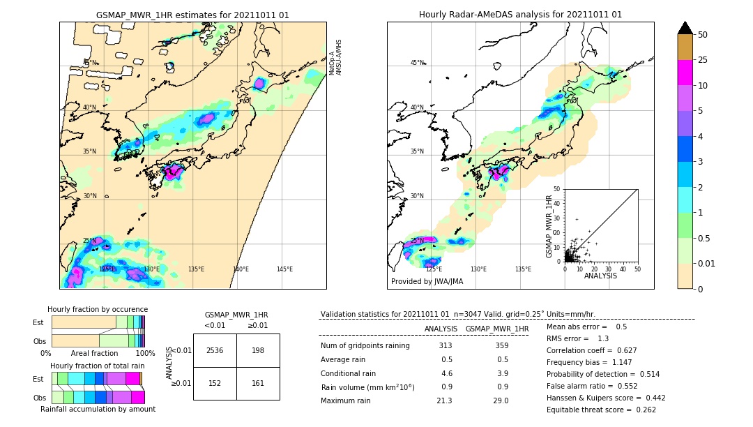 GSMaP MWR validation image. 2021/10/11 01