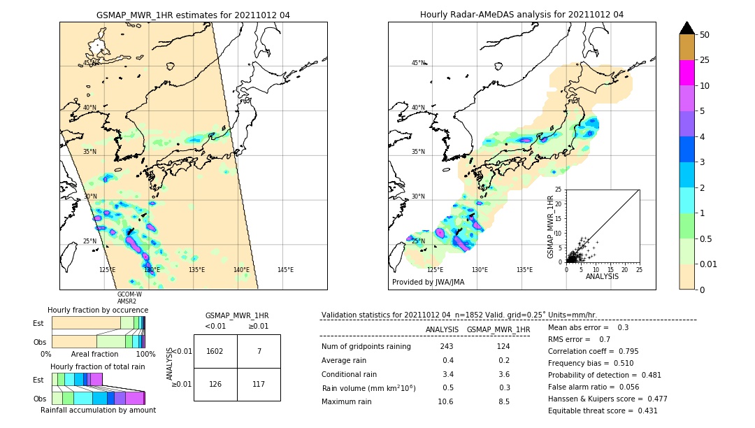 GSMaP MWR validation image. 2021/10/12 04