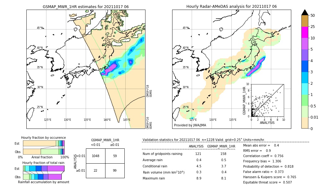 GSMaP MWR validation image. 2021/10/17 06