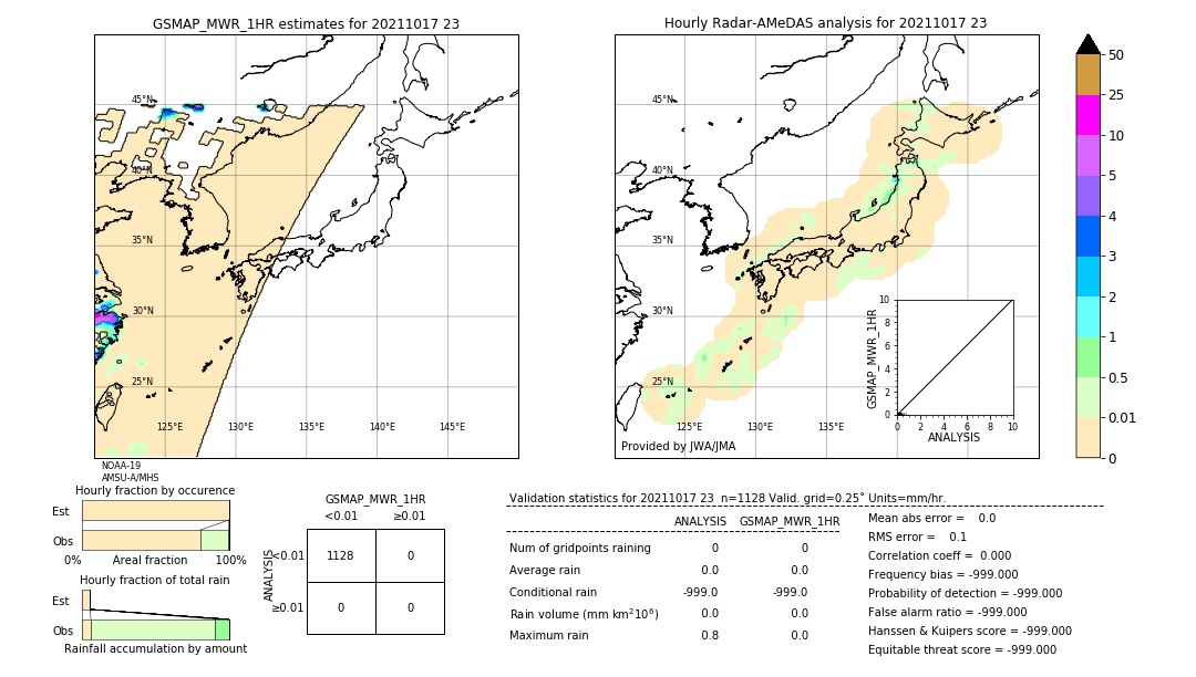 GSMaP MWR validation image. 2021/10/17 23