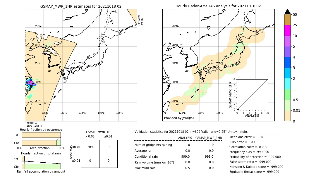 GSMaP MWR validation image. 2021/10/18 02