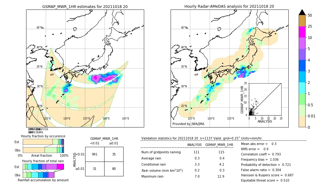 GSMaP MWR validation image. 2021/10/18 20