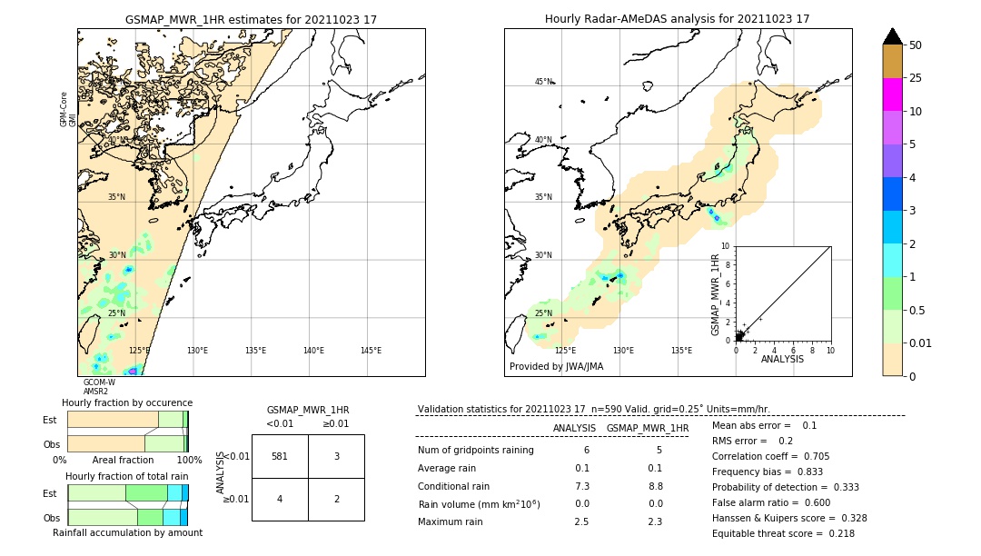 GSMaP MWR validation image. 2021/10/23 17