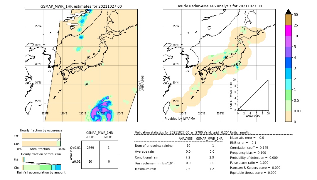 GSMaP MWR validation image. 2021/10/27 00