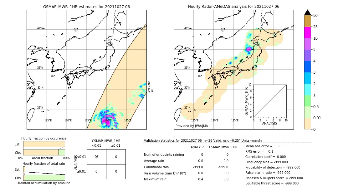 GSMaP MWR validation image. 2021/10/27 06