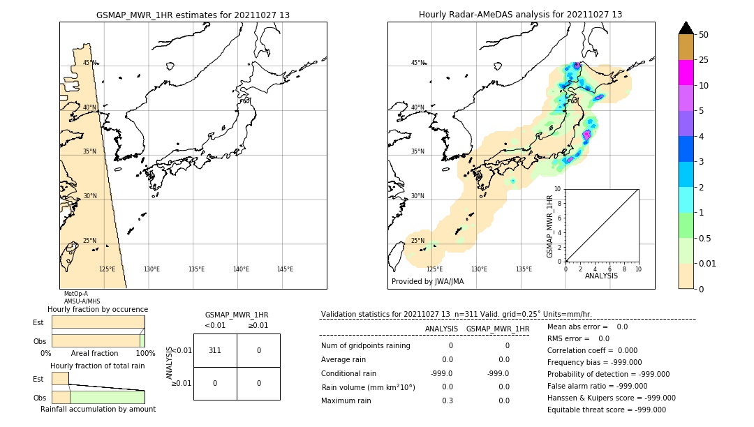 GSMaP MWR validation image. 2021/10/27 13