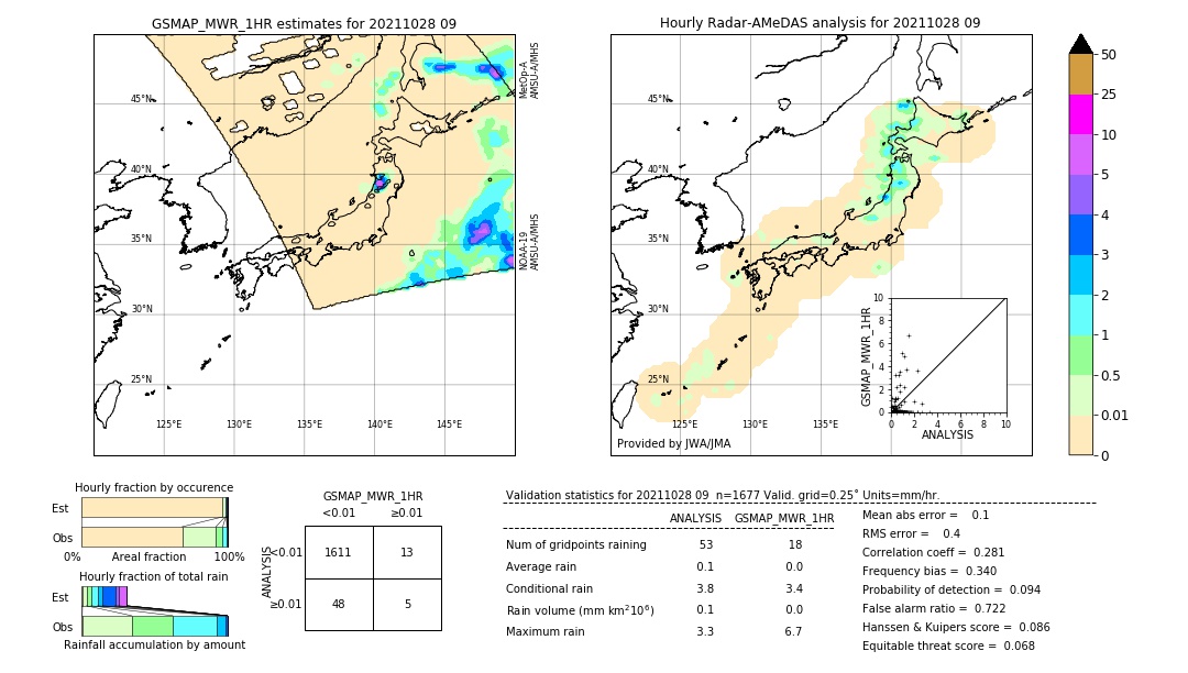 GSMaP MWR validation image. 2021/10/28 09