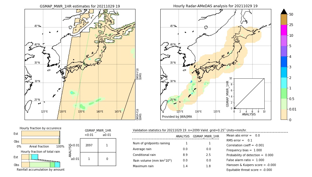 GSMaP MWR validation image. 2021/10/29 19