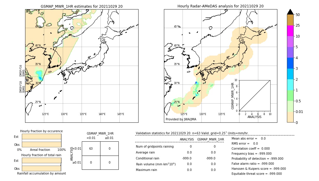 GSMaP MWR validation image. 2021/10/29 20