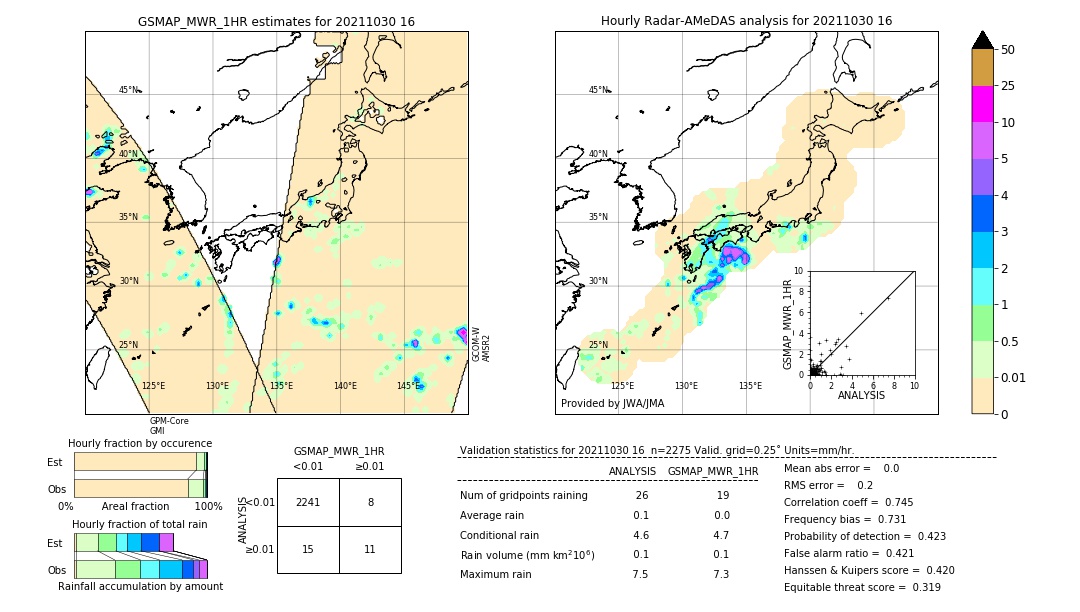 GSMaP MWR validation image. 2021/10/30 16