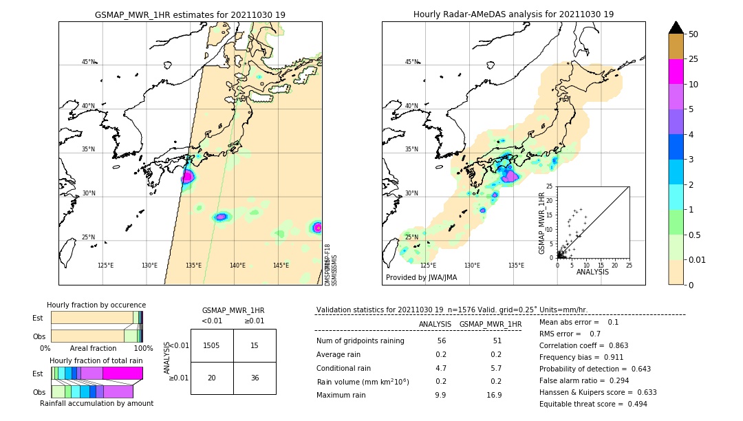 GSMaP MWR validation image. 2021/10/30 19