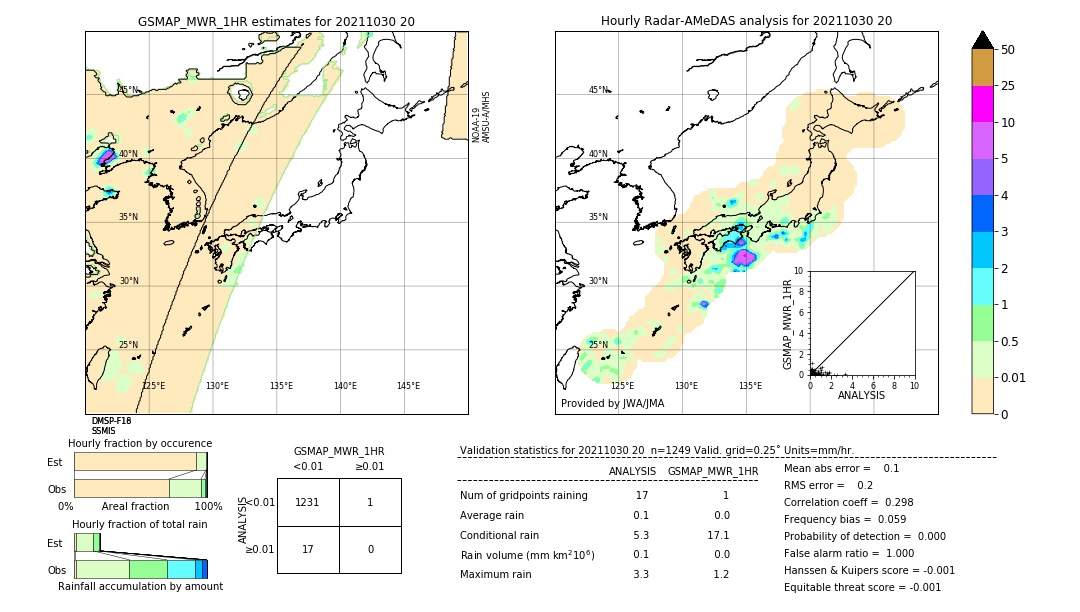 GSMaP MWR validation image. 2021/10/30 20