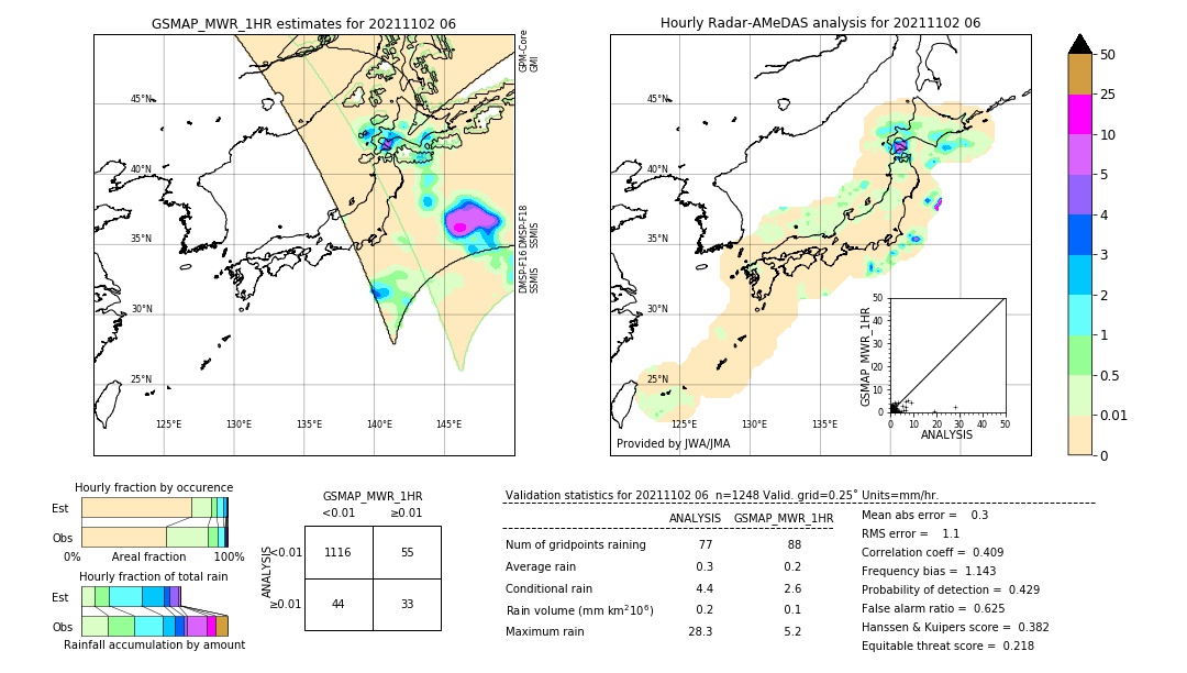 GSMaP MWR validation image. 2021/11/02 06