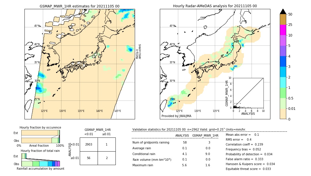 GSMaP MWR validation image. 2021/11/05 00