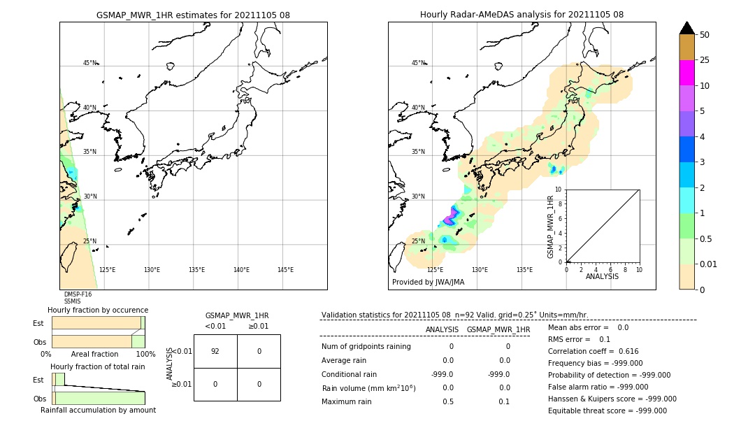 GSMaP MWR validation image. 2021/11/05 08