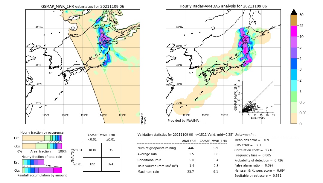 GSMaP MWR validation image. 2021/11/09 06