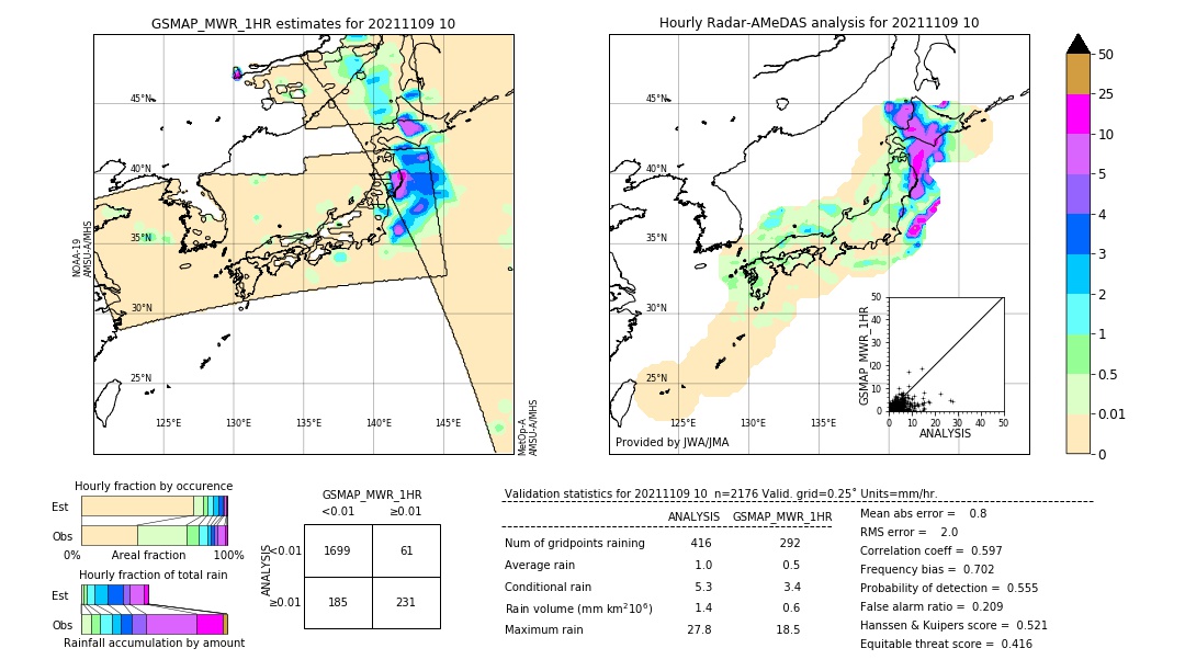 GSMaP MWR validation image. 2021/11/09 10