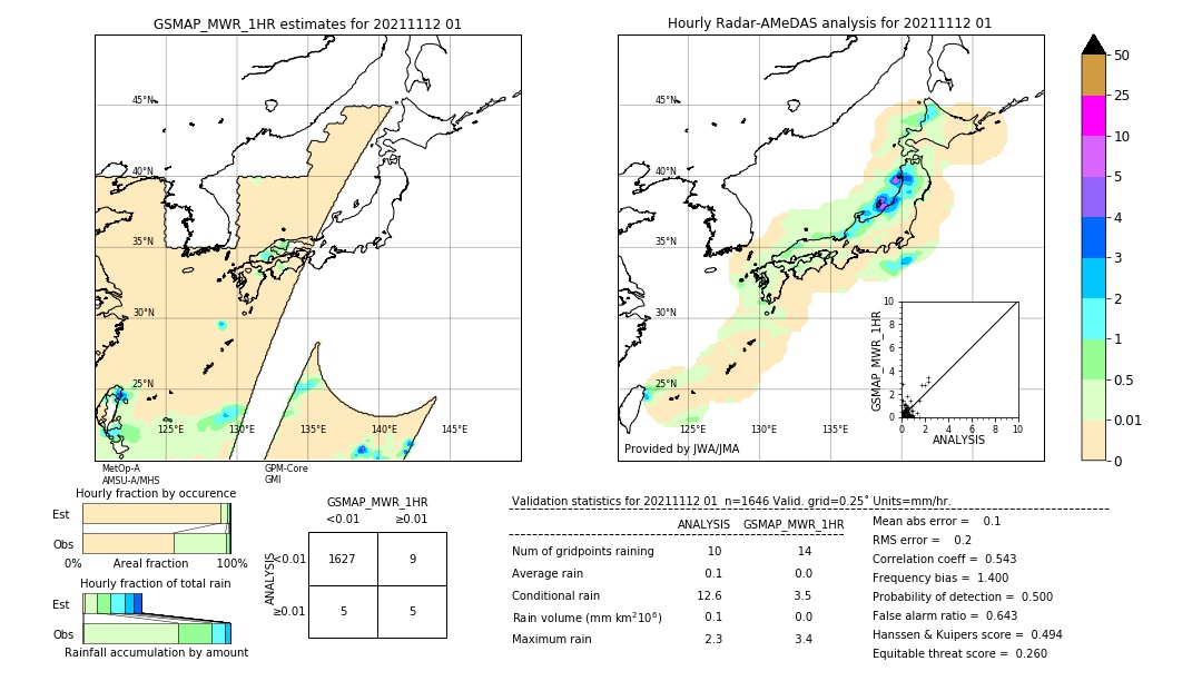 GSMaP MWR validation image. 2021/11/12 01