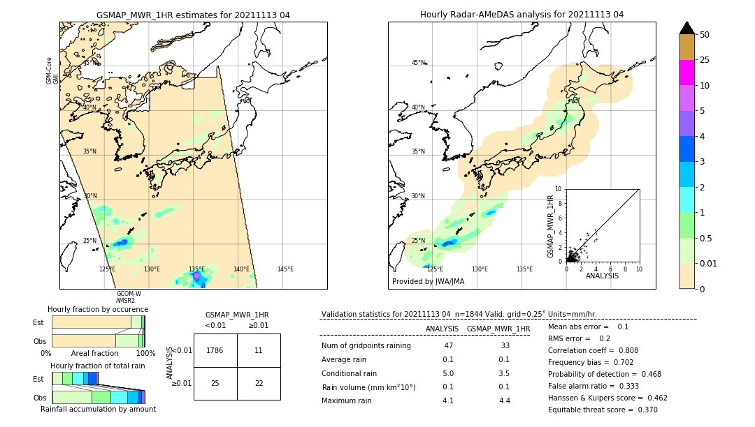 GSMaP MWR validation image. 2021/11/13 04