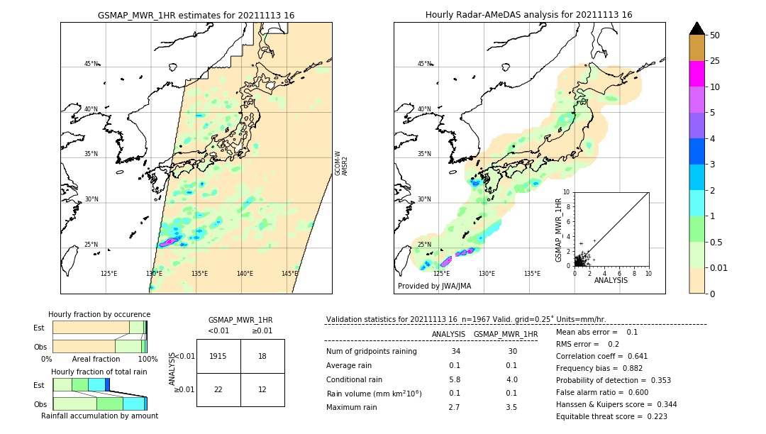 GSMaP MWR validation image. 2021/11/13 16