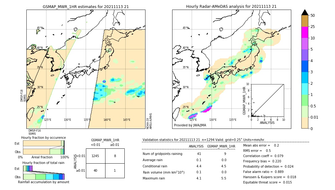 GSMaP MWR validation image. 2021/11/13 21