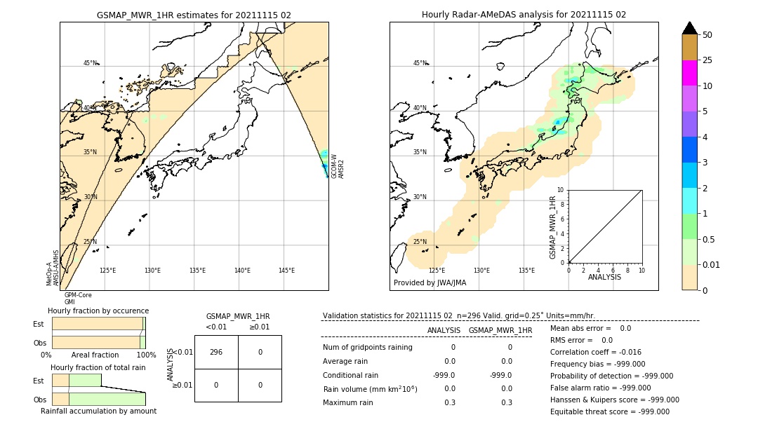 GSMaP MWR validation image. 2021/11/15 02