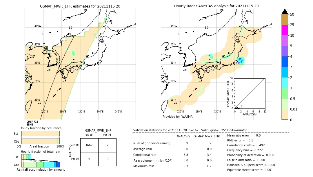 GSMaP MWR validation image. 2021/11/15 20