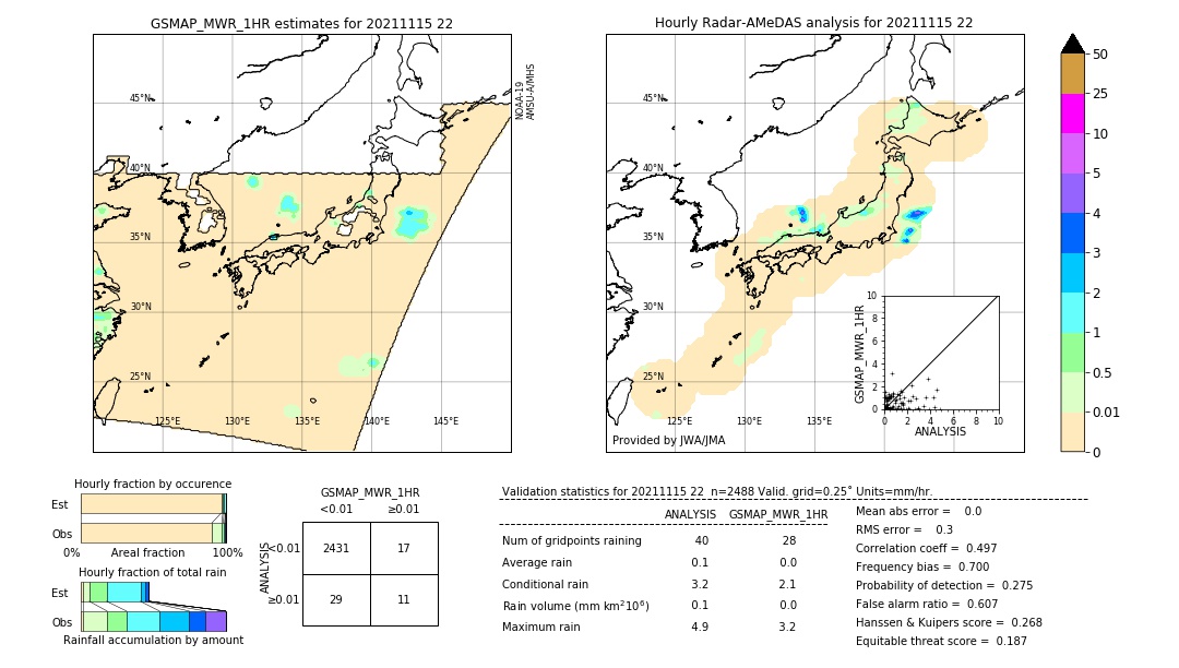 GSMaP MWR validation image. 2021/11/15 22