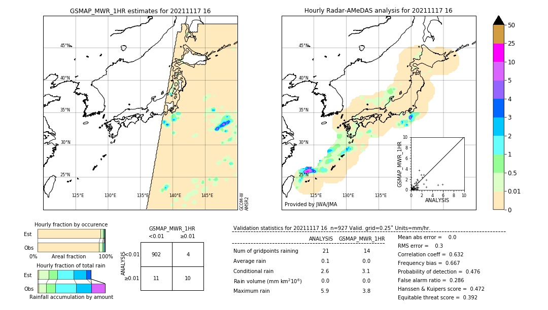 GSMaP MWR validation image. 2021/11/17 16