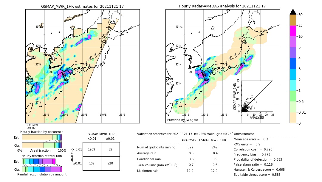 GSMaP MWR validation image. 2021/11/21 17