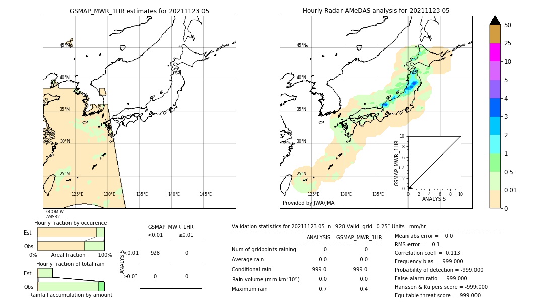 GSMaP MWR validation image. 2021/11/23 05