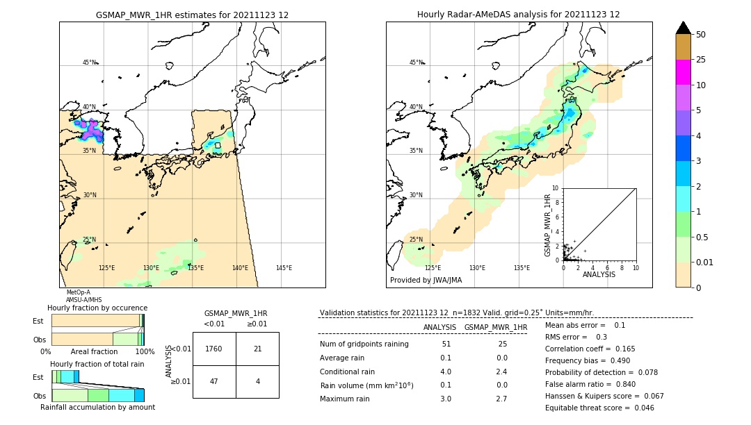 GSMaP MWR validation image. 2021/11/23 12