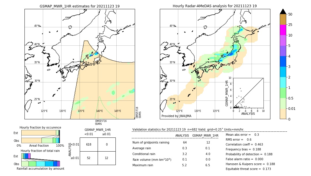 GSMaP MWR validation image. 2021/11/23 19