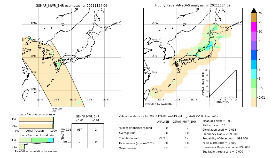 GSMaP MWR validation image. 2021/11/24 09