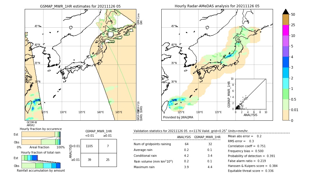 GSMaP MWR validation image. 2021/11/26 05