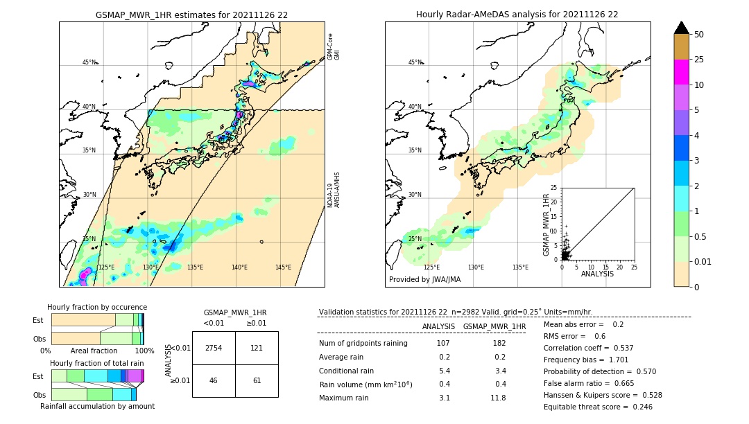 GSMaP MWR validation image. 2021/11/26 22