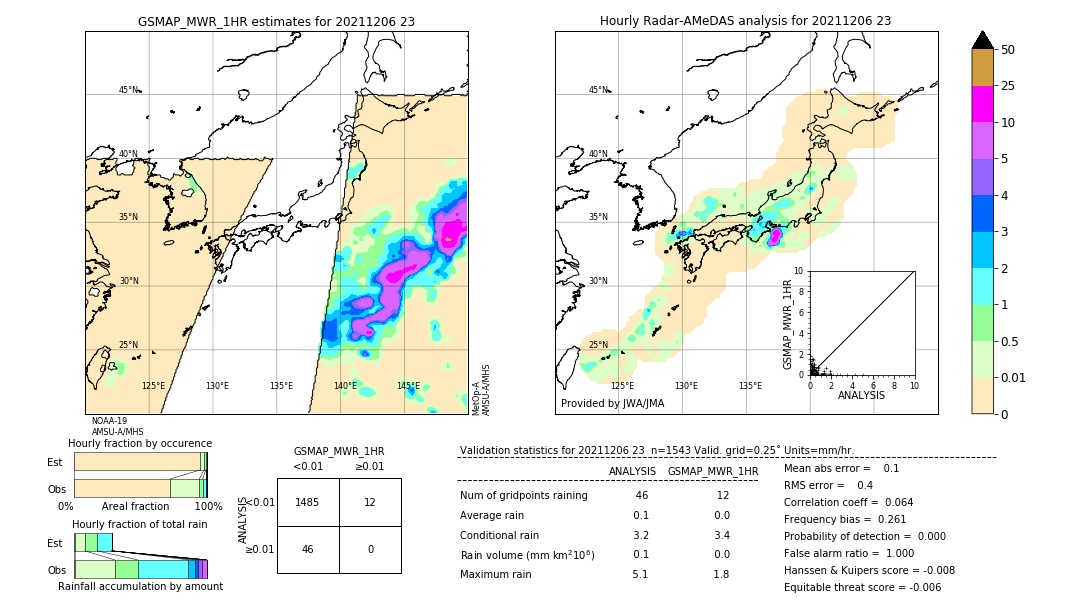 GSMaP MWR validation image. 2021/12/06 23