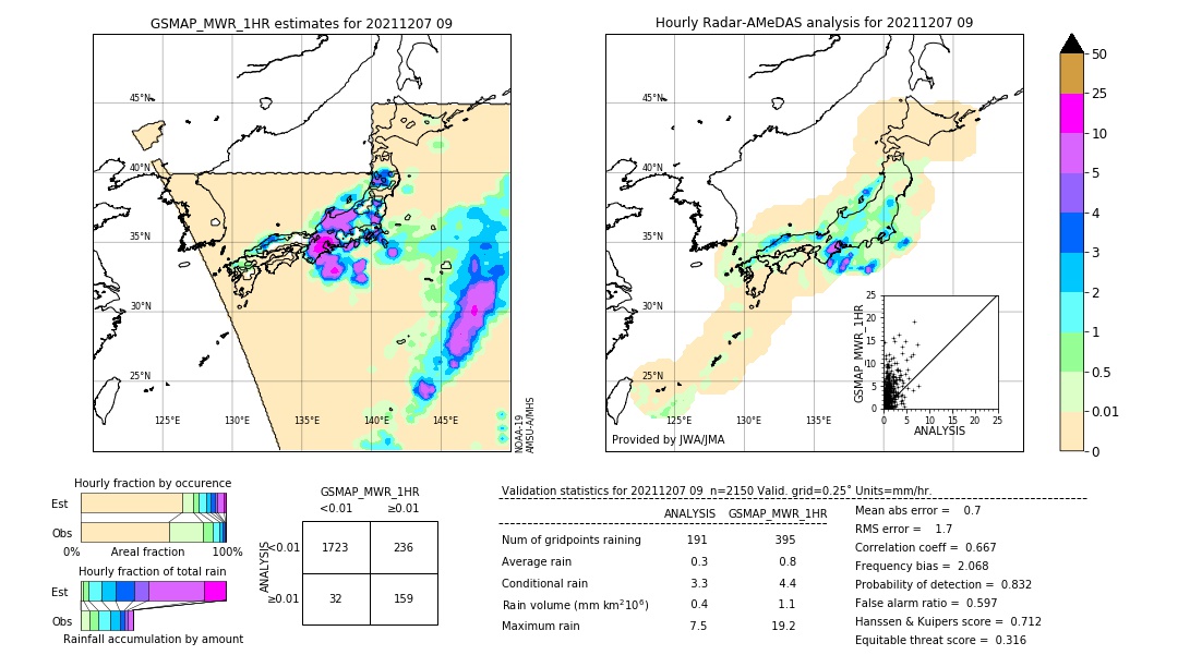 GSMaP MWR validation image. 2021/12/07 09