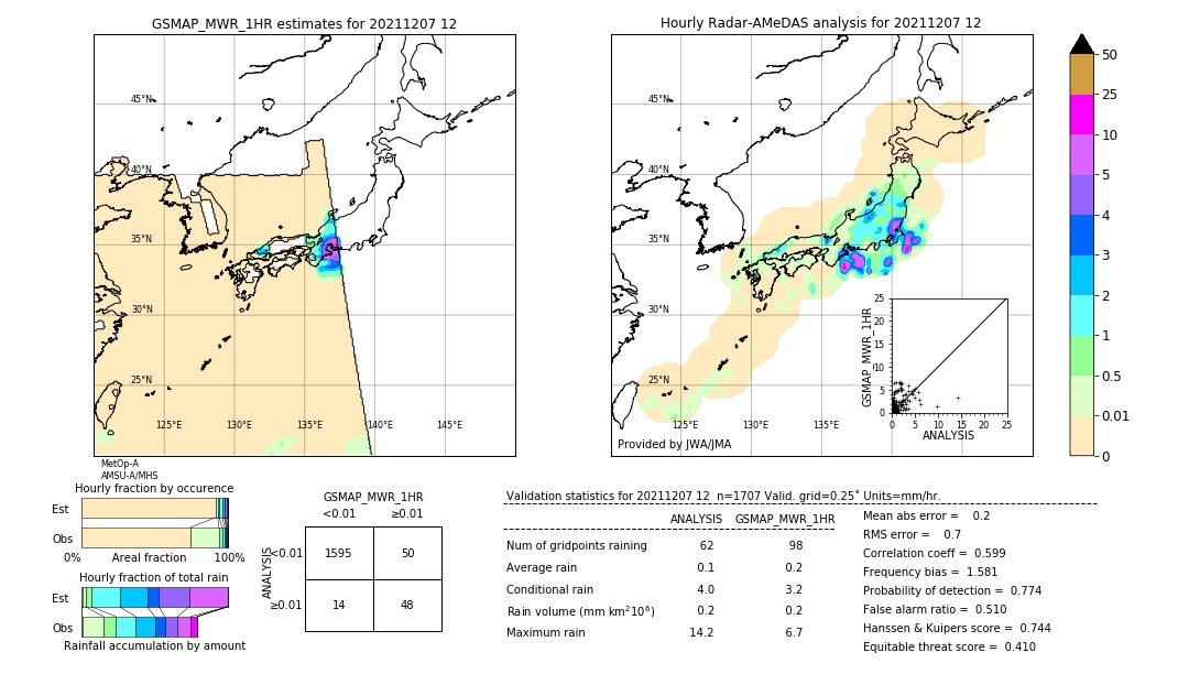 GSMaP MWR validation image. 2021/12/07 12