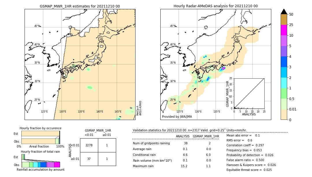 GSMaP MWR validation image. 2021/12/10 00