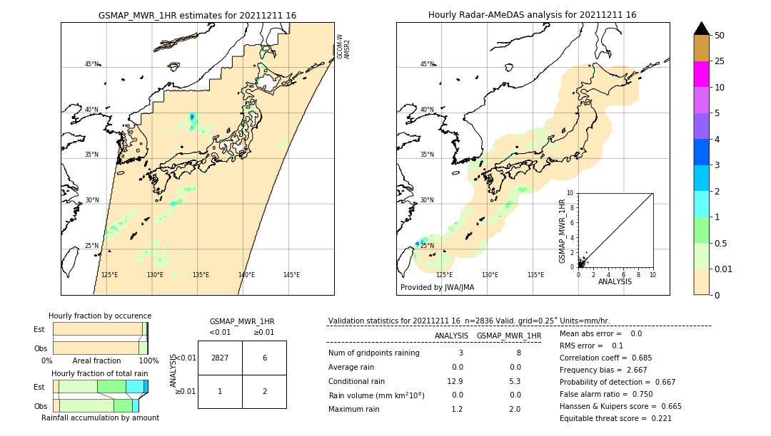 GSMaP MWR validation image. 2021/12/11 16