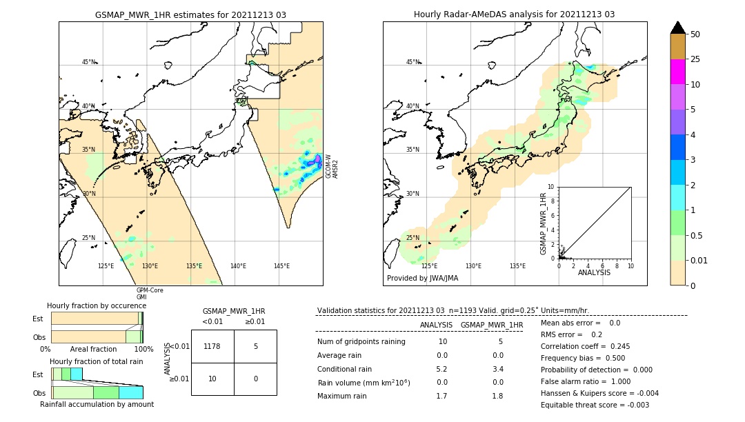 GSMaP MWR validation image. 2021/12/13 03