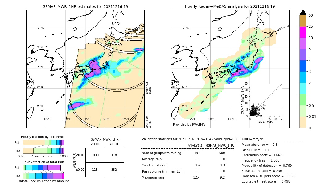 GSMaP MWR validation image. 2021/12/16 19