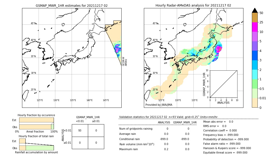 GSMaP MWR validation image. 2021/12/17 02