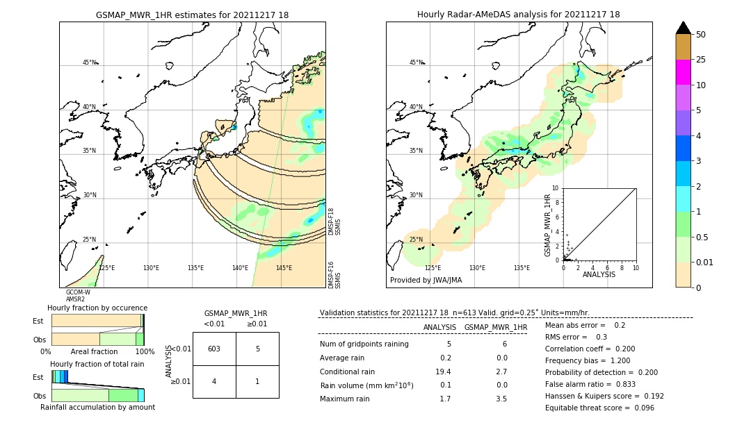 GSMaP MWR validation image. 2021/12/17 18