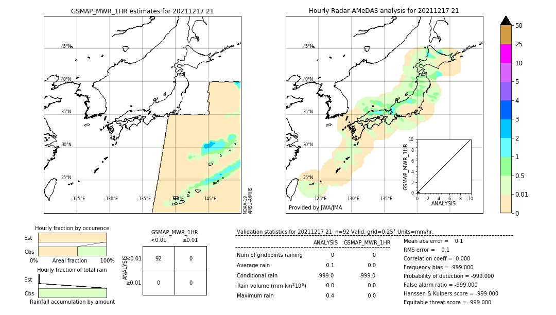 GSMaP MWR validation image. 2021/12/17 21