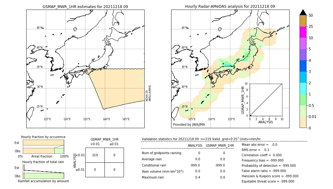 GSMaP MWR validation image. 2021/12/18 09