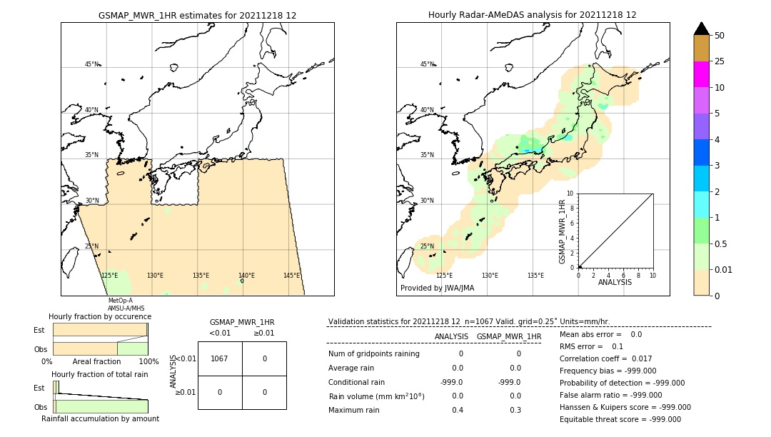 GSMaP MWR validation image. 2021/12/18 12