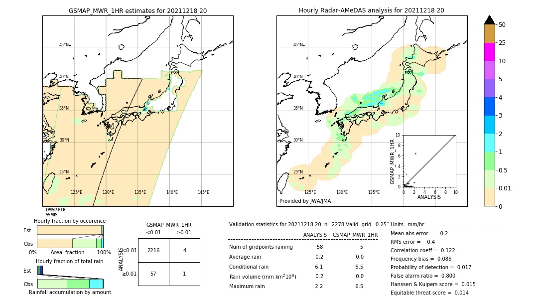 GSMaP MWR validation image. 2021/12/18 20