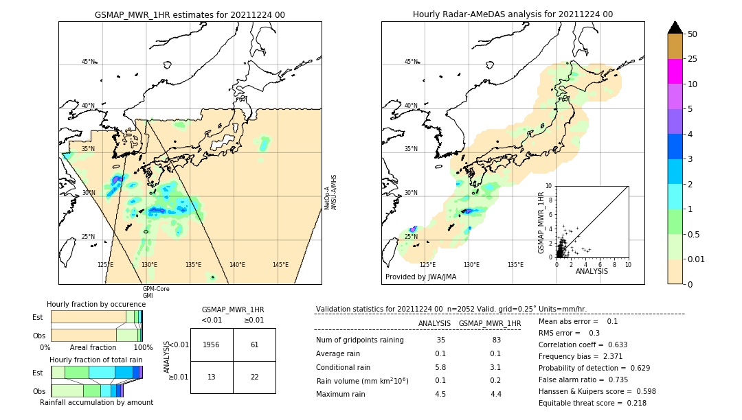 GSMaP MWR validation image. 2021/12/24 00